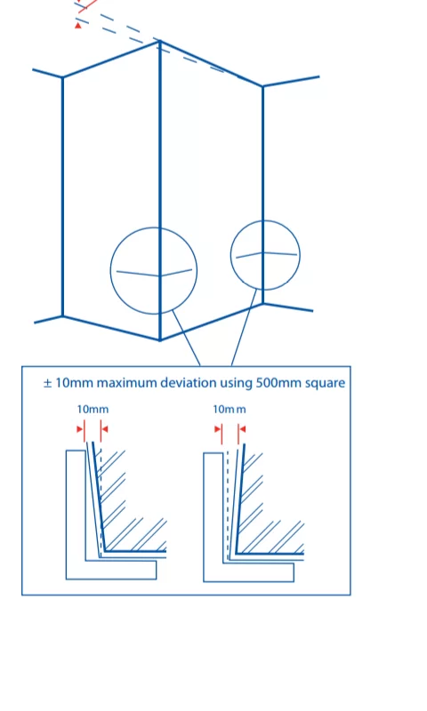 Corner trowel twicher tips