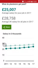 plasterers salary 2017